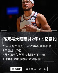 开云电子-手里有3年1.7亿+！Haynes：布克正与太阳商讨2年约1.5亿顶薪续约