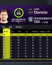 开云电子-2K26湖人球员能力值：东契奇95 詹姆斯94 里夫斯85 最低布朗尼68